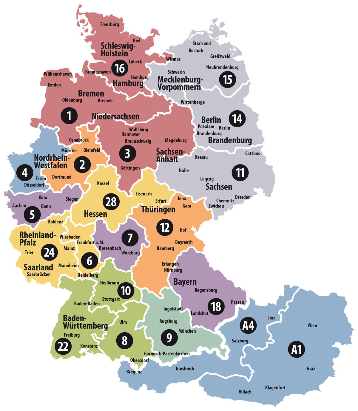 Aussendienst